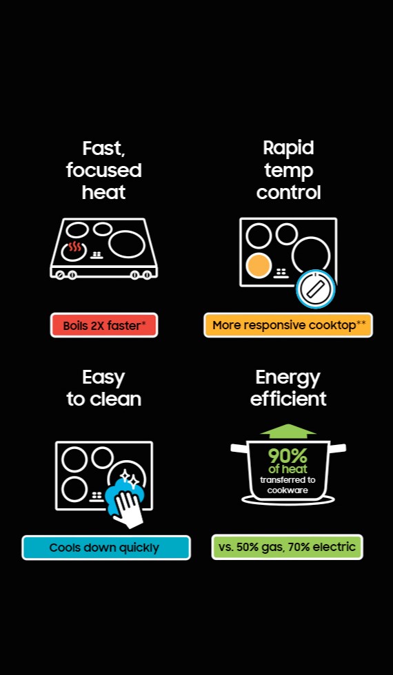 36" Smart Induction Cooktop in Stainless Steel Cooktop NZ36K7880US/AA