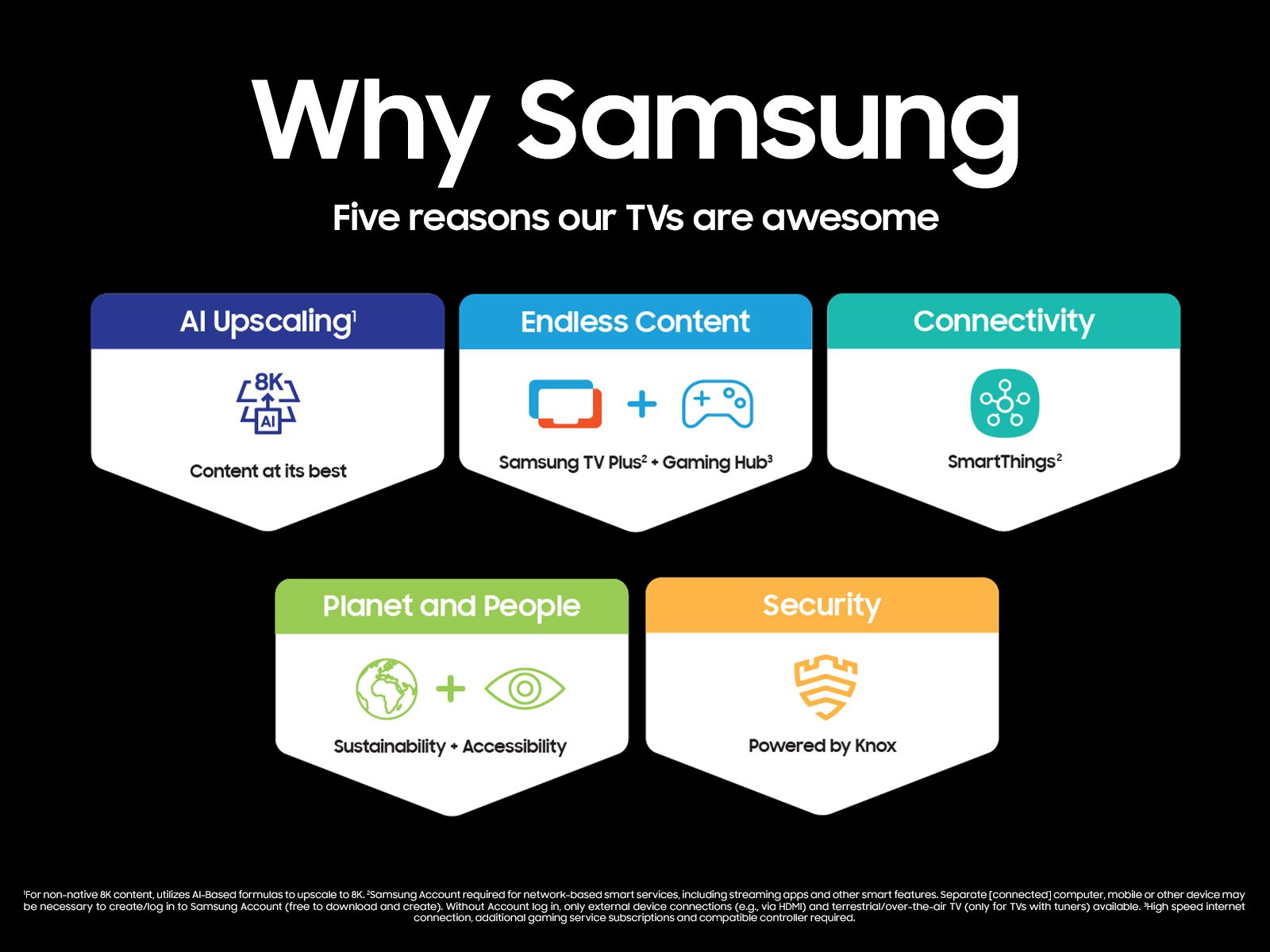 Thumbnail image of 65&quot; Class QN800C Samsung Neo QLED 8K Smart TV (2023)