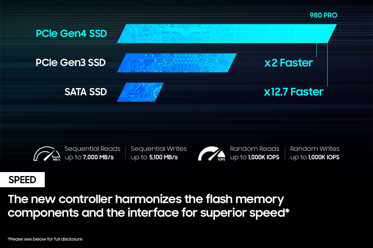 980 PRO 4.0 SSD 1TB Memory & Storage - MZ-V8P1T0B/AM | Samsung US