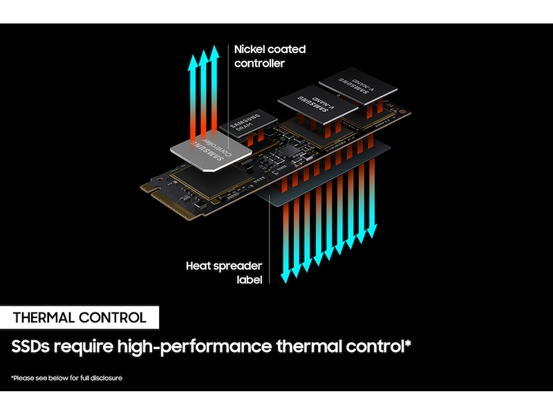  SAMSUNG 980 PRO SSD 500GB PCIe 4.0 NVMe Gen 4 Gaming M.2  Internal Solid State Drive Memory Card, Maximum Speed, Thermal Control,  MZ-V8P500B/AM : Electronics