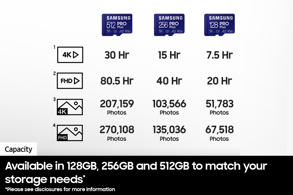 Samsung pro plus microsd 512 go MB-MD512KA/EU - Carte SD, microSD - Achat  moins cher