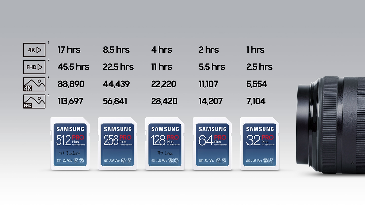Samsung PRO Plus 512GB microSD Card Review - PC Perspective