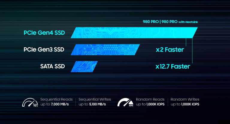 980 PRO w/ Heatsink PCIe® 4.0 NVMe™ SSD 1TB