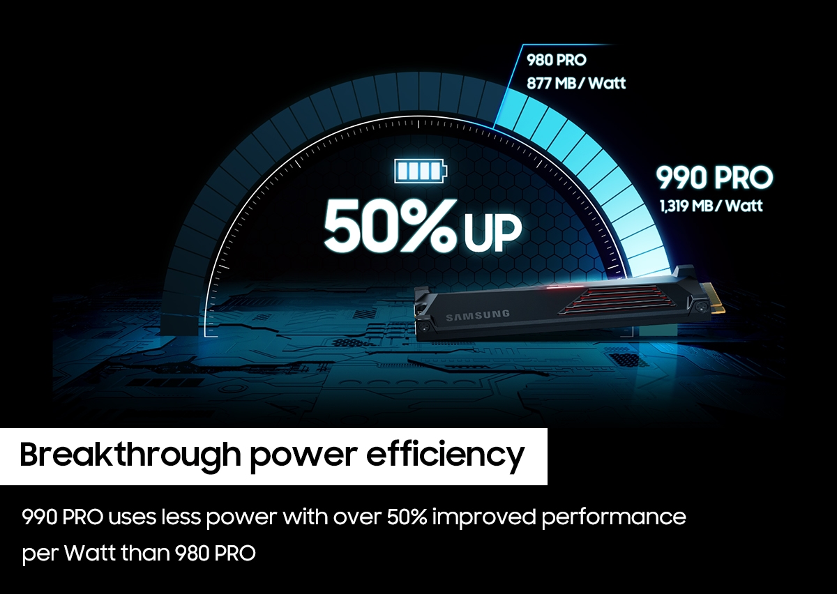 990 PRO PCIe<sup>®</sup> 4.0 NVMe<sup>®</sup> SSD 1TB | Samsung US