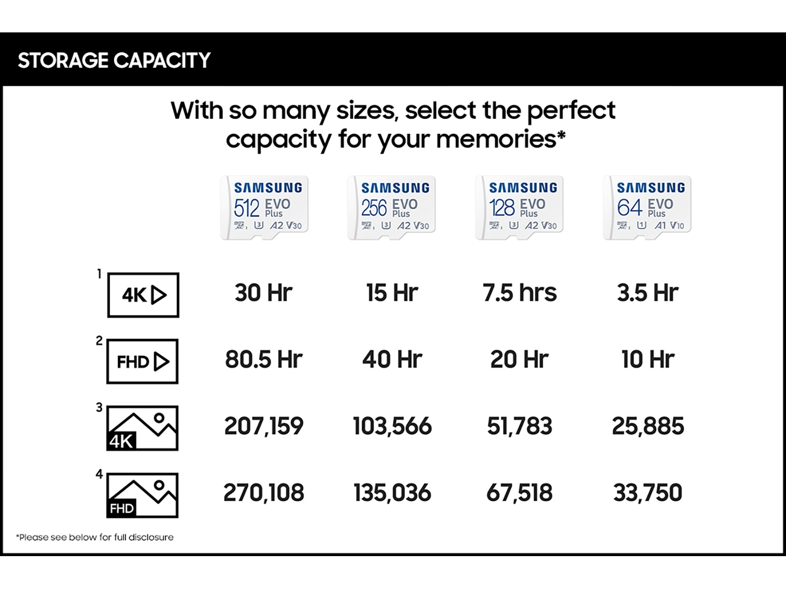 Micro SD 256 Go Samsung Class 10 +adaptateur vers SD