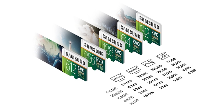 Samsung EVO Select 256GB microSDXC UHS-I U3 130MB/s Full HD & 4K UHD Memory  Card inc. SD-Adapter (MB-ME256KA/EU), Blue