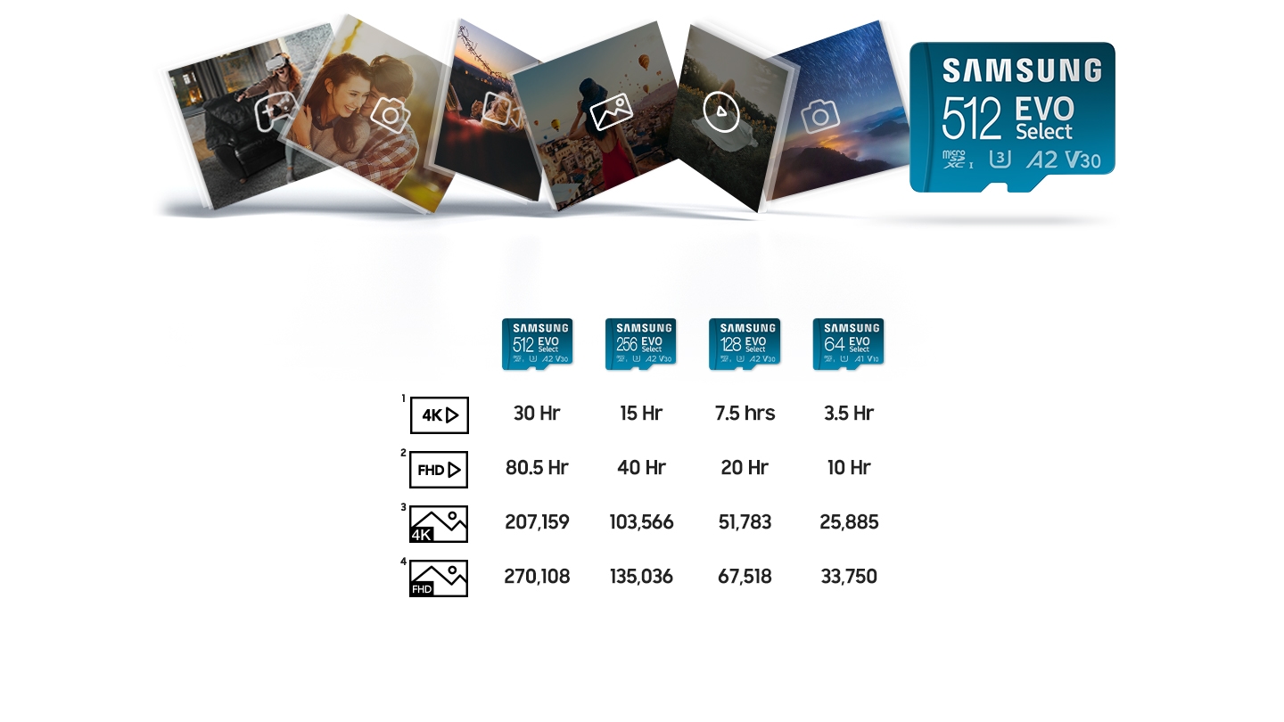 SAMSUNG EVO Select Micro SD-Memory-Card Adapter, 256 Maroc