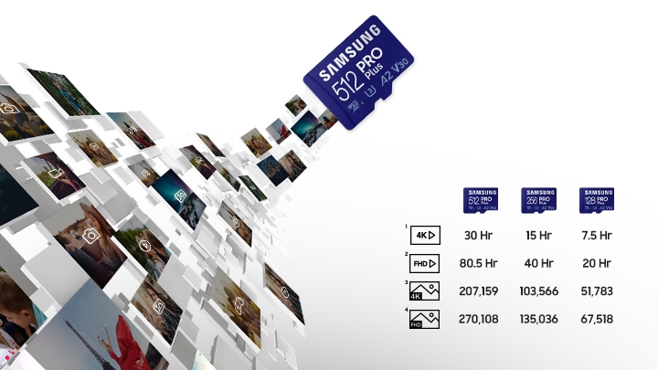 Samsung Pro Plus MB-SD32K/EU Carte SD 32 Go UHS-I U3 Full HD & 4K