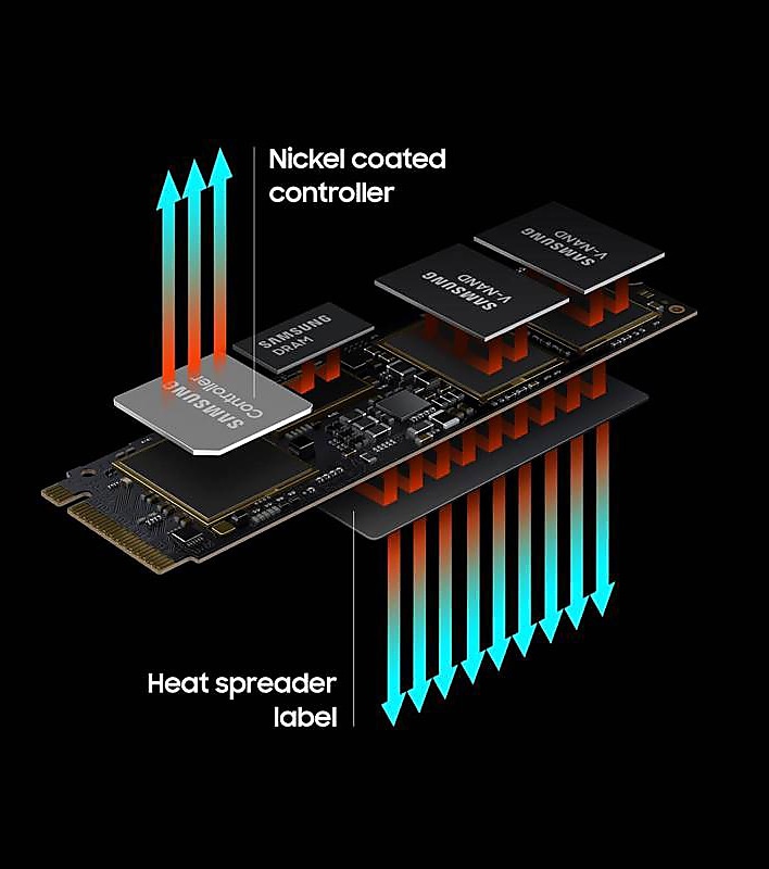 Specialisere Pædagogik Produktiv 980 PRO PCIe® 4.0 NVMe™ SSD 1TB Memory & Storage - MZ-V8P1T0B/AM | Samsung  US