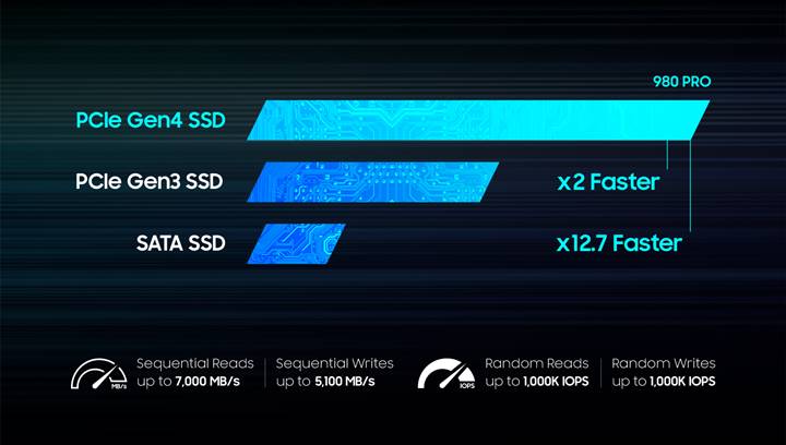 World’s Fastest NVMe SSD