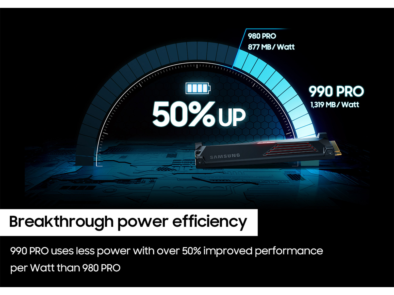 Samsung lança SSDs 990 PRO PCIe 4 com velocidade de até 7450 MB/s