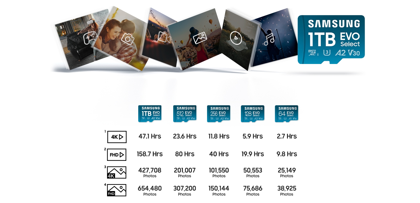 Thumbnail image of EVO Select + Adapter microSDXC 512GB (2024)