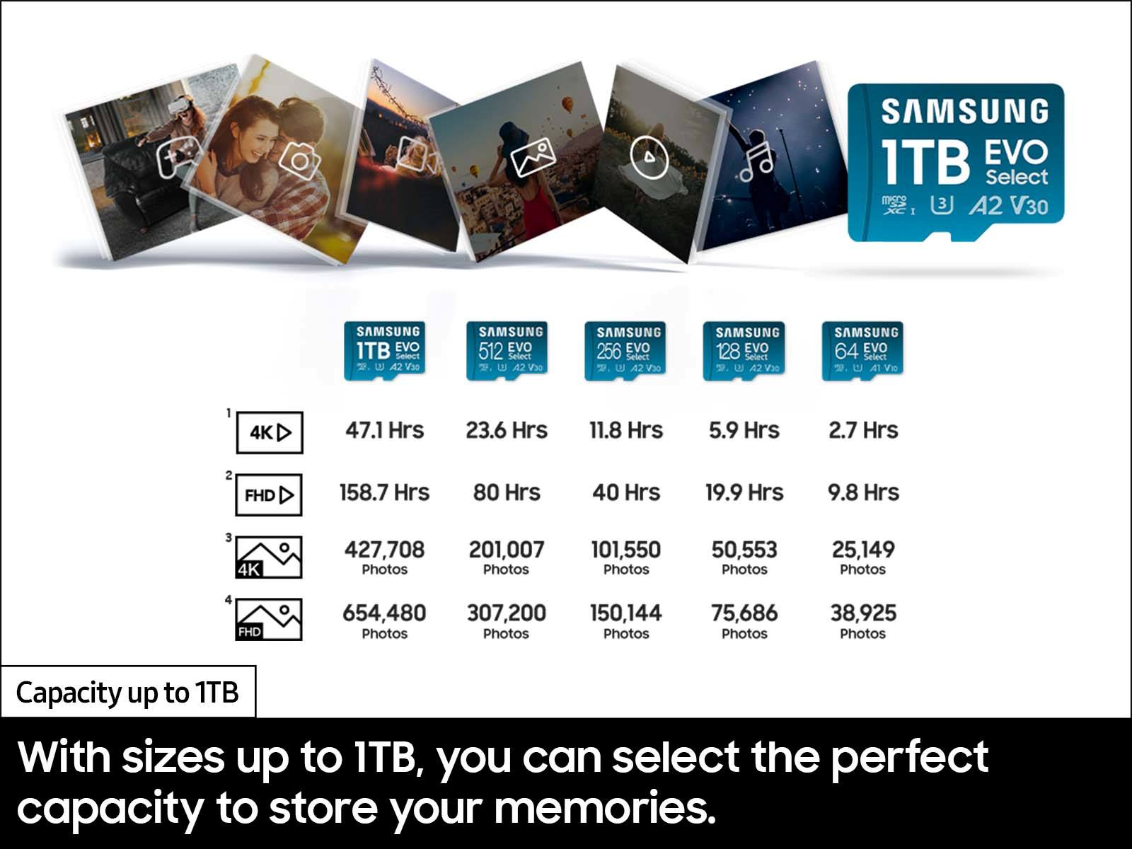 SamsungUS/home/computing/memory-storage/memory-cards/07022024/mb-me1t0sa-am/gallery/EVOSelect_6.jpg