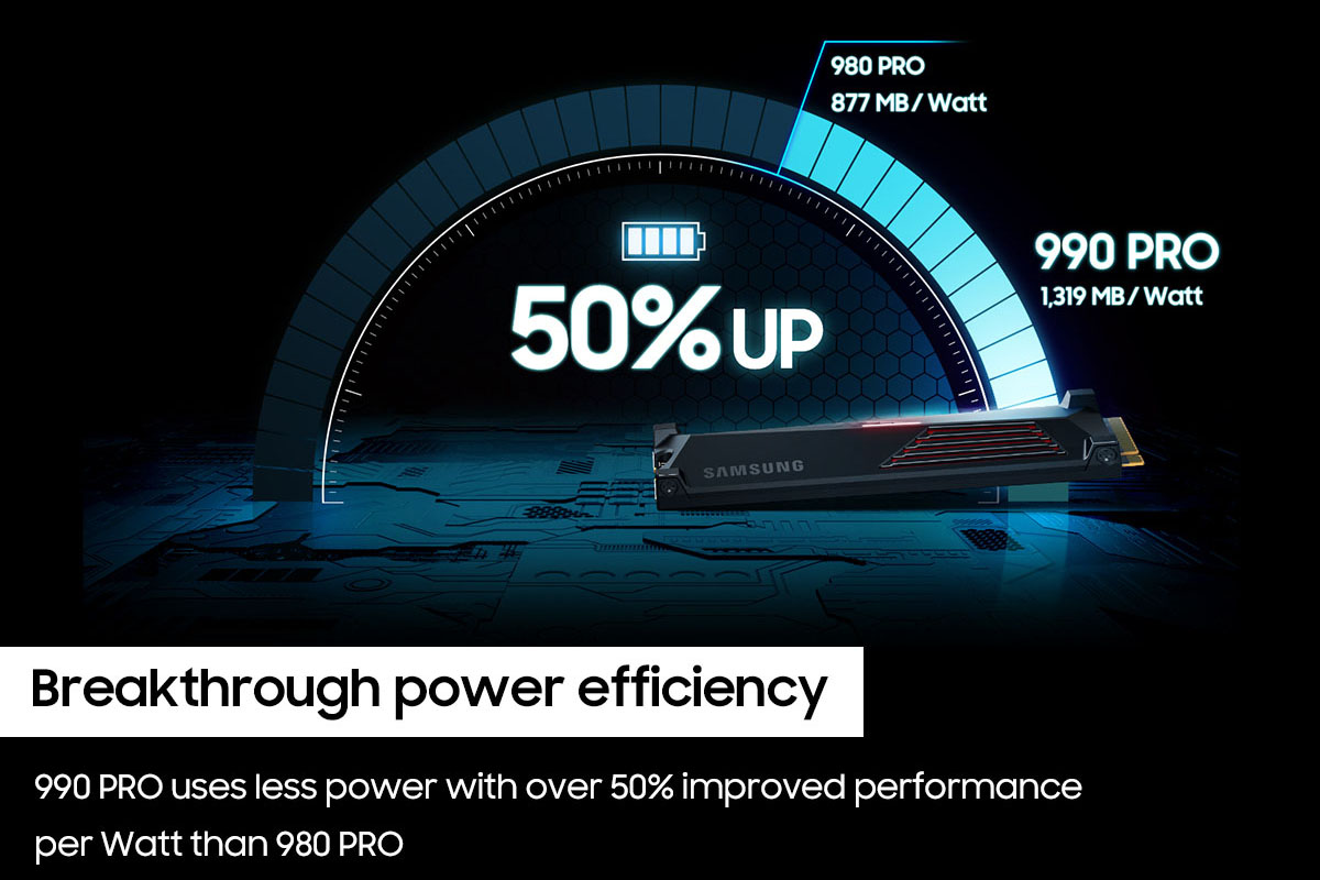Samsung launches high-performance SSD 990 Pro 4TB - KED Global