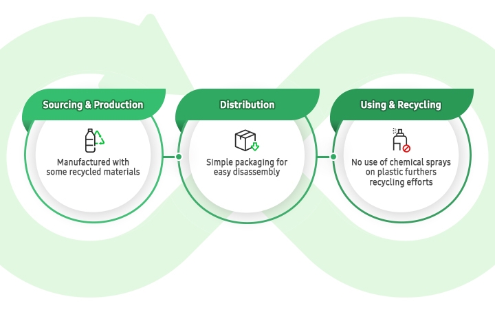 Responsible practice