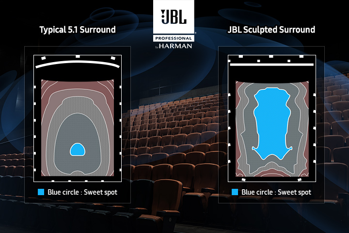 Expanding the sweet spot for complete audio immersion