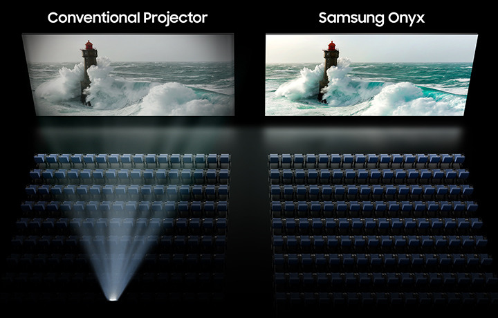 Flawless images from every seat