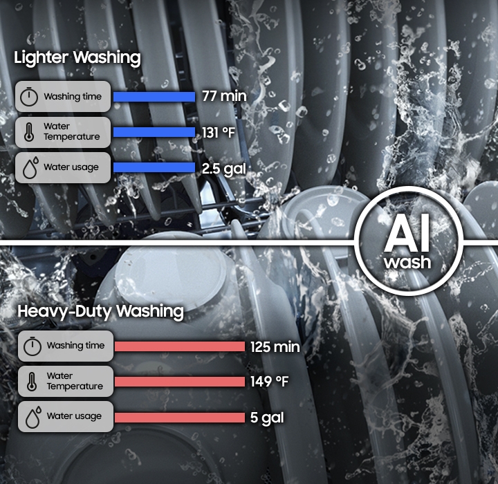 Brilliant cleaning without the prewash