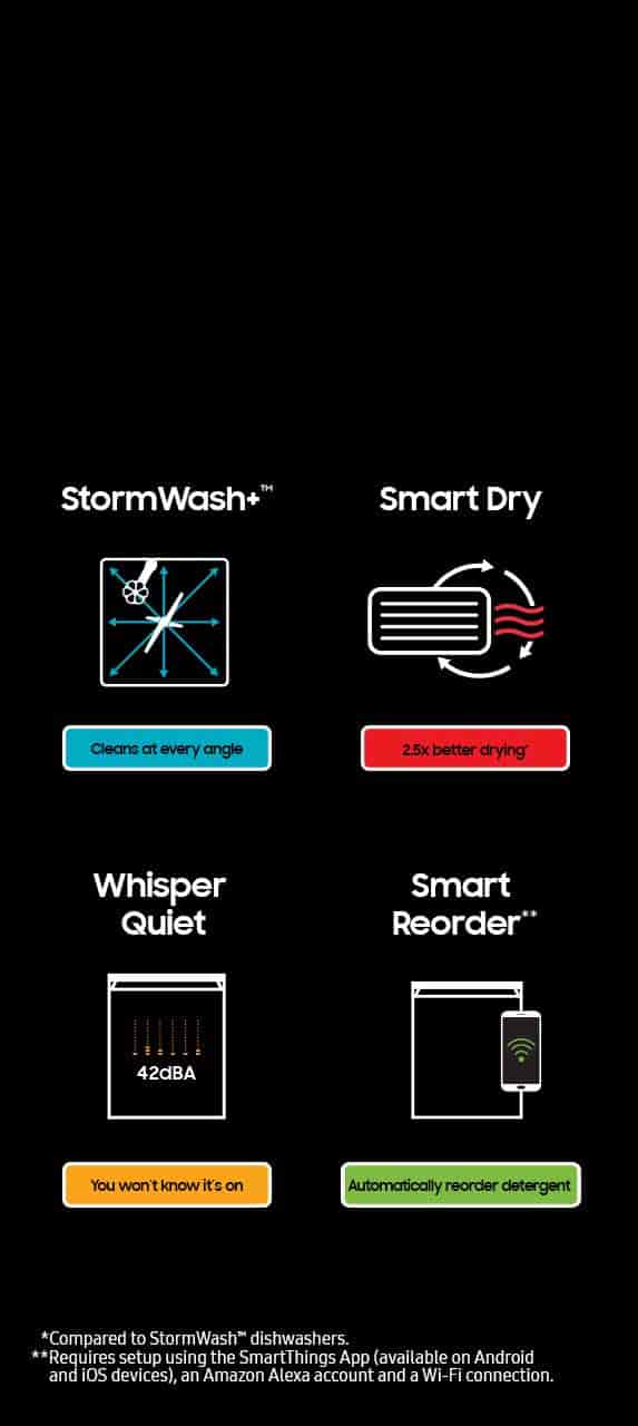 Dishwashers with Stormwash+TM and Smart Dry