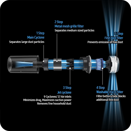 5 multi-layer filtration system