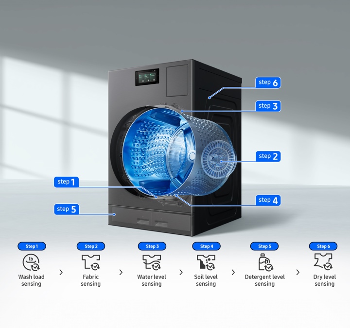 Bespoke AllinOne AI Washer & Dryer Laundry Combo™ 5.3 cu. ft. in Dark