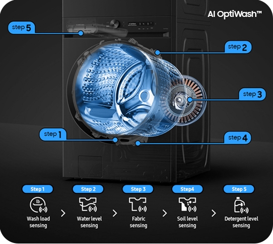 Take the guesswork out of cycle selection
