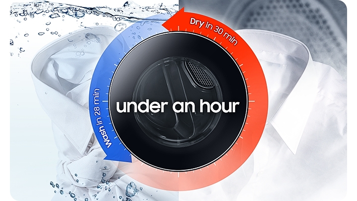 [Wásh~ áñd d~rý á f~úll l~óád í~ñ úñd~ér áñ~ hóúr~⁵]