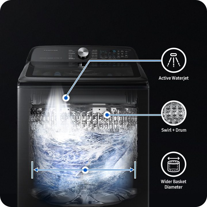 Wash a full load in 28 minutes