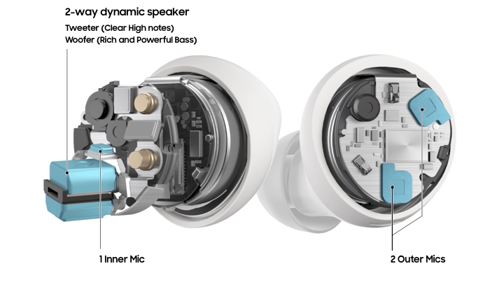 One bud facing forward with two circles pointing out where the 2 outer mics are. Another bud facing backward showing a graphic with the inner mic and other circuitry.
