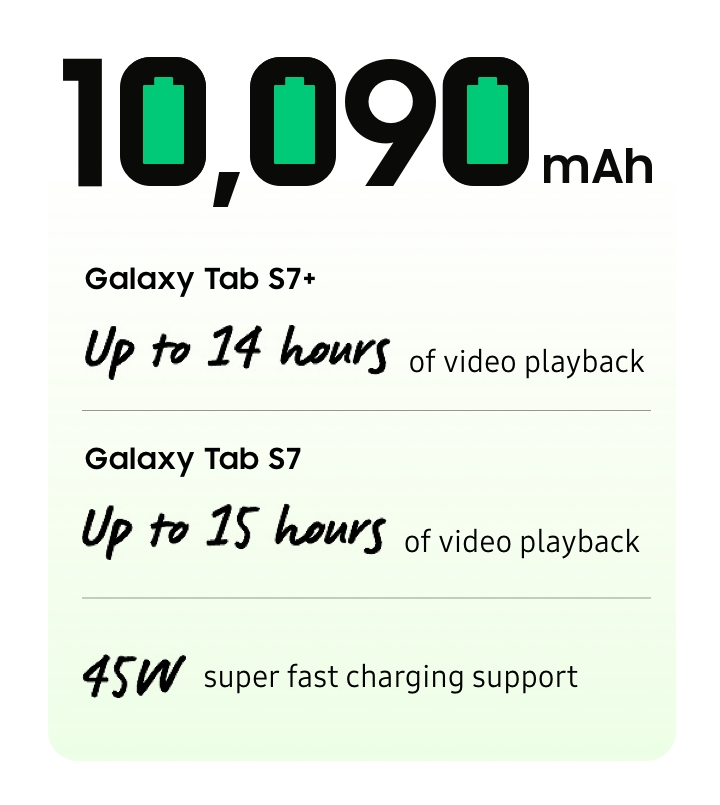 Samsung Galaxy Tab S7 et S7+, de nouvelles tablettes premium