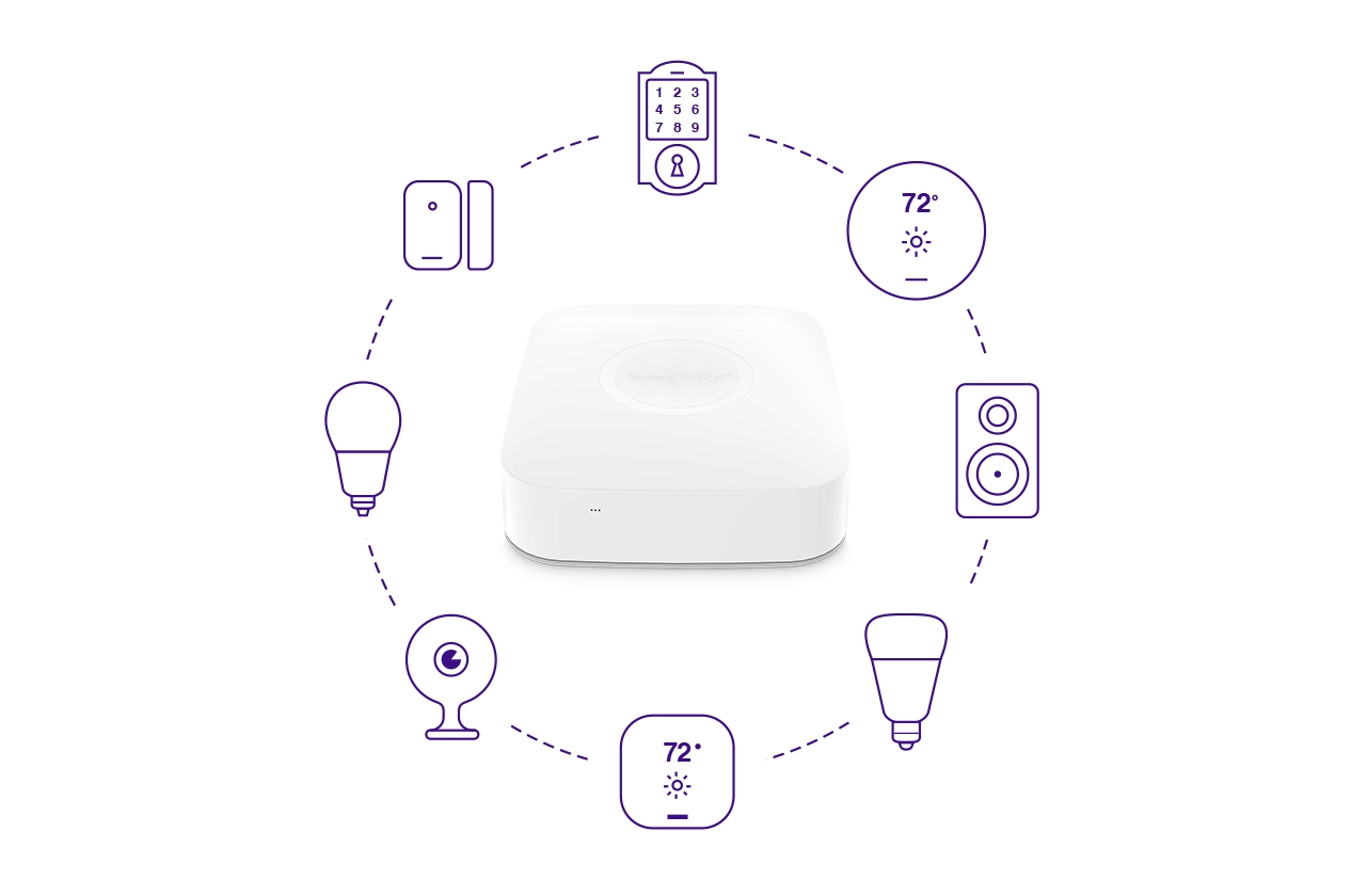 https://image-us.samsung.com/SamsungUS/home/smart-home/smartthings/kits/pd/f-cen-hms-1/features/01-HowItWorks-01_060617.jpg?$feature-benefit-bottom-mobile-jpg$