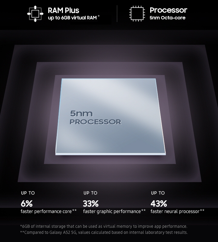 Samsung Galaxy A53 5G Black 256GB 8GB 64MP 6.5 5000mAh Dual SIM : Mascom  International