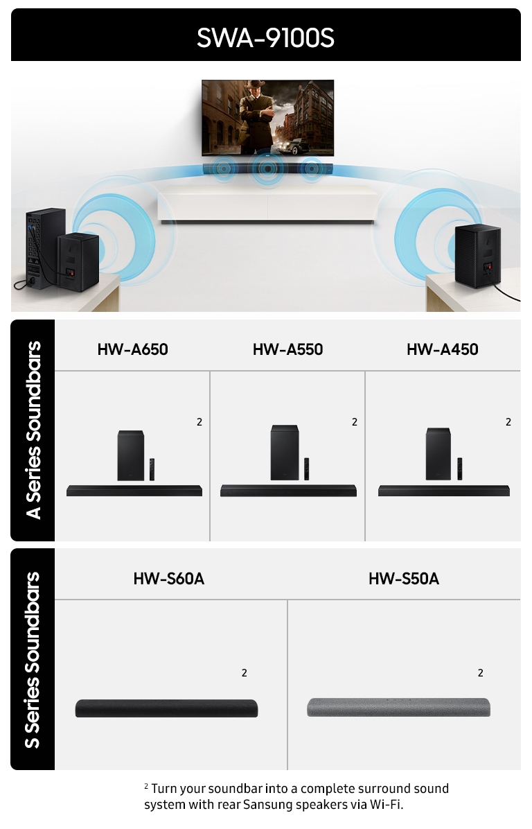 kanaal Geurloos Televisie kijken SWA-9100S Wireless Rear Speaker Kit (2021) | Samsung US