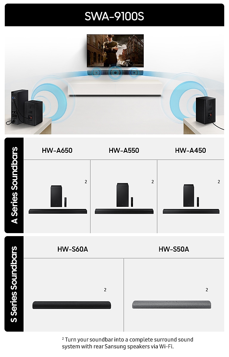 Winst Tandheelkundig Dhr SWA-9100S Wireless Rear Speaker Kit (2021) | Samsung US