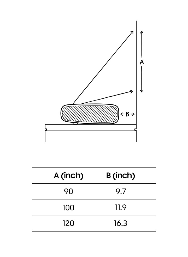 Max your view, even when close to the wall.