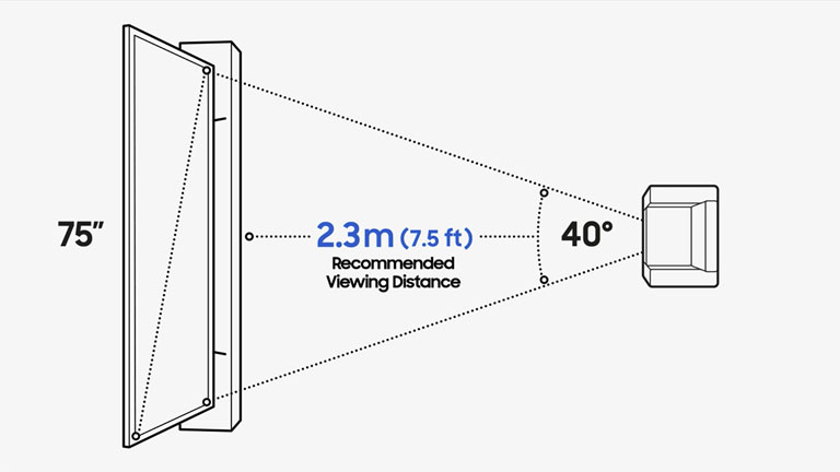 Samsung TVs - Explore types of TV models & technology | Samsung US