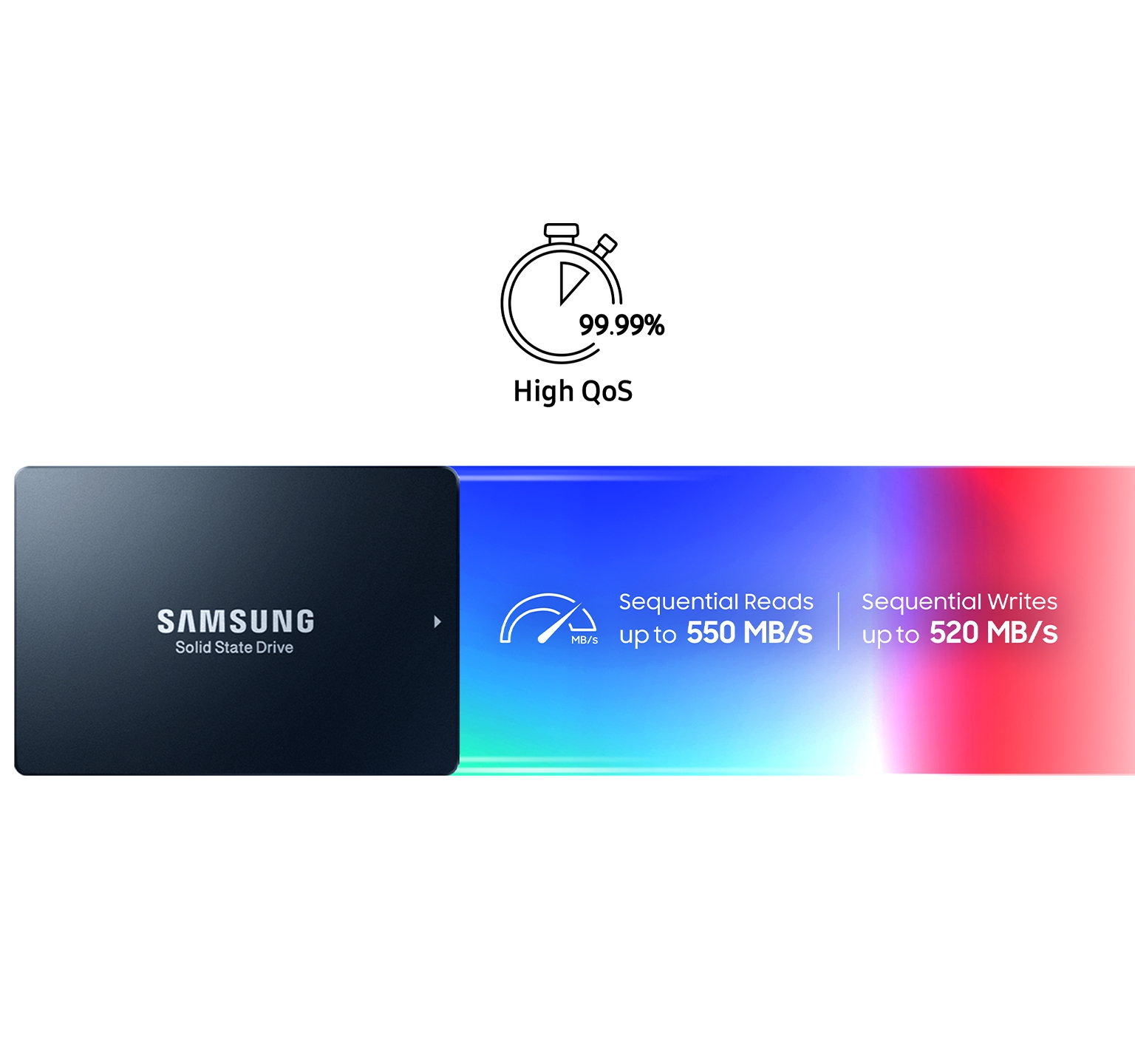 Samsung PM893 MZ7L3240HCHQ-00A07 - SSD - 240 GB - SATA 6Gb/s Brand New