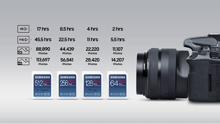 All the space you need