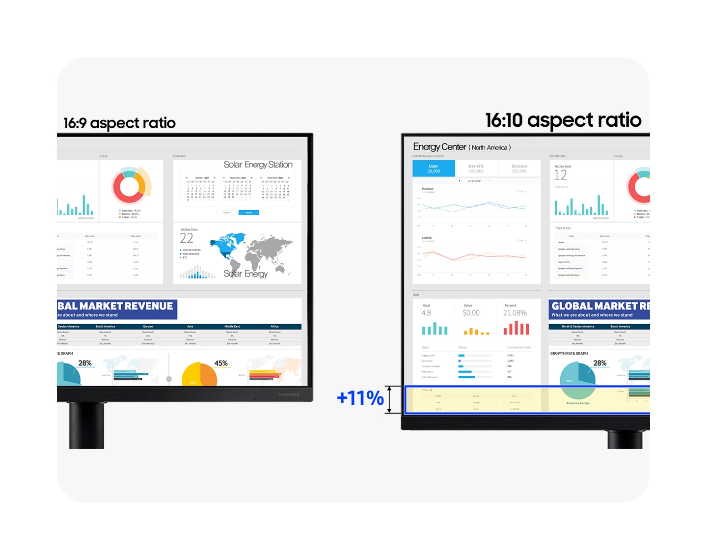 See more with less scrolling