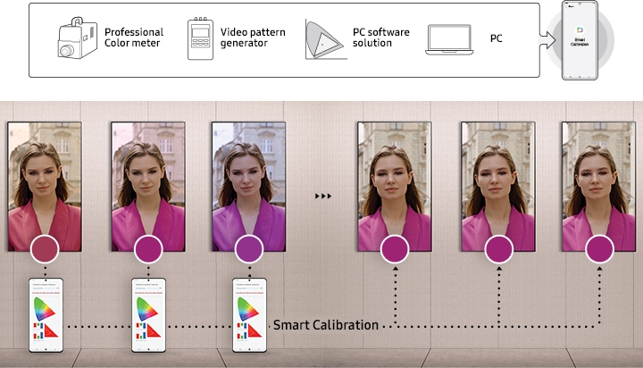 Simplified calibration between screens with mobile app