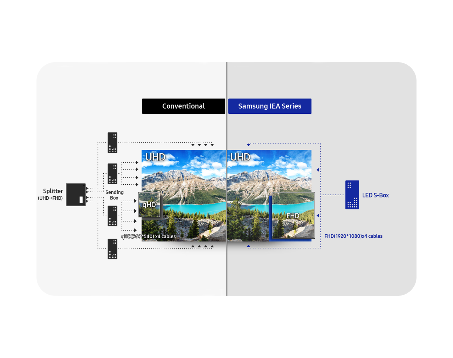 Streamlined UHD content delivery