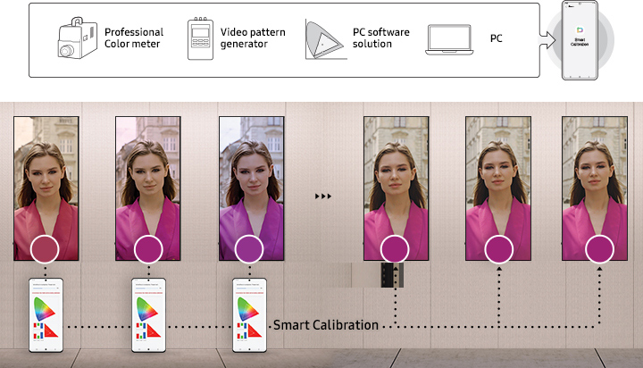 Simplified calibration between screens with mobile app