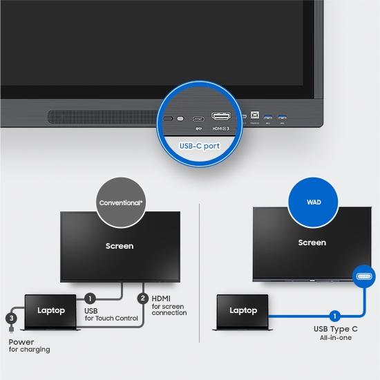 Convenient connectivity with USB-C