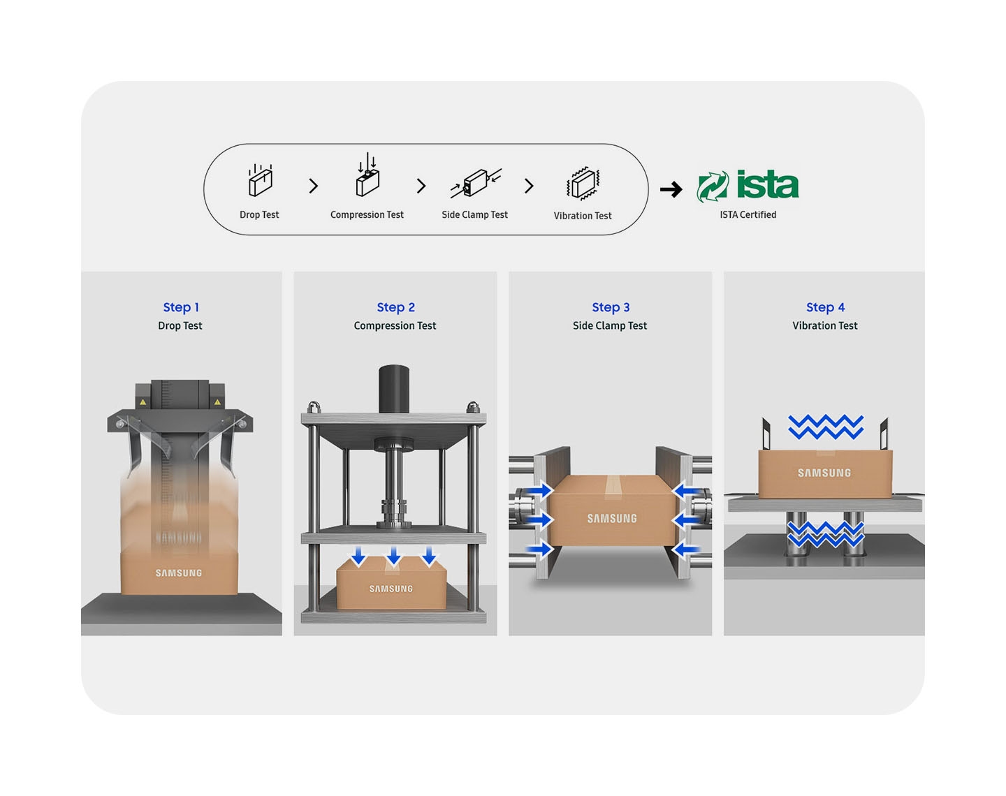 Certified packaging for safe delivery