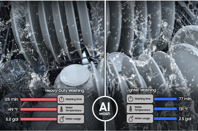 Brilliant cleaning without pre-rinsing