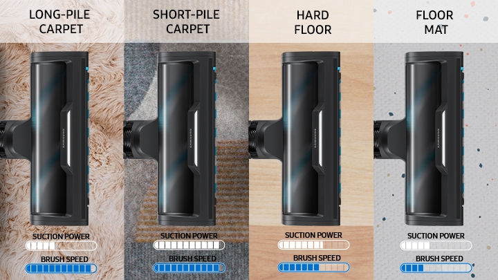 Takes the guesswork out of cleaning