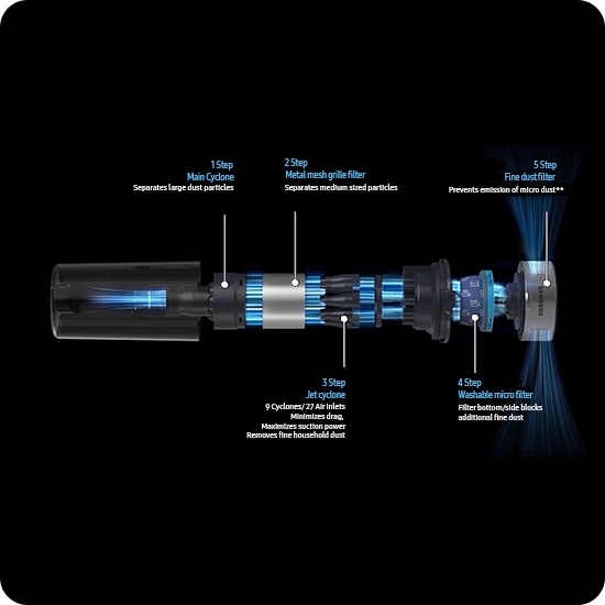 Mulit-layered Filtration System