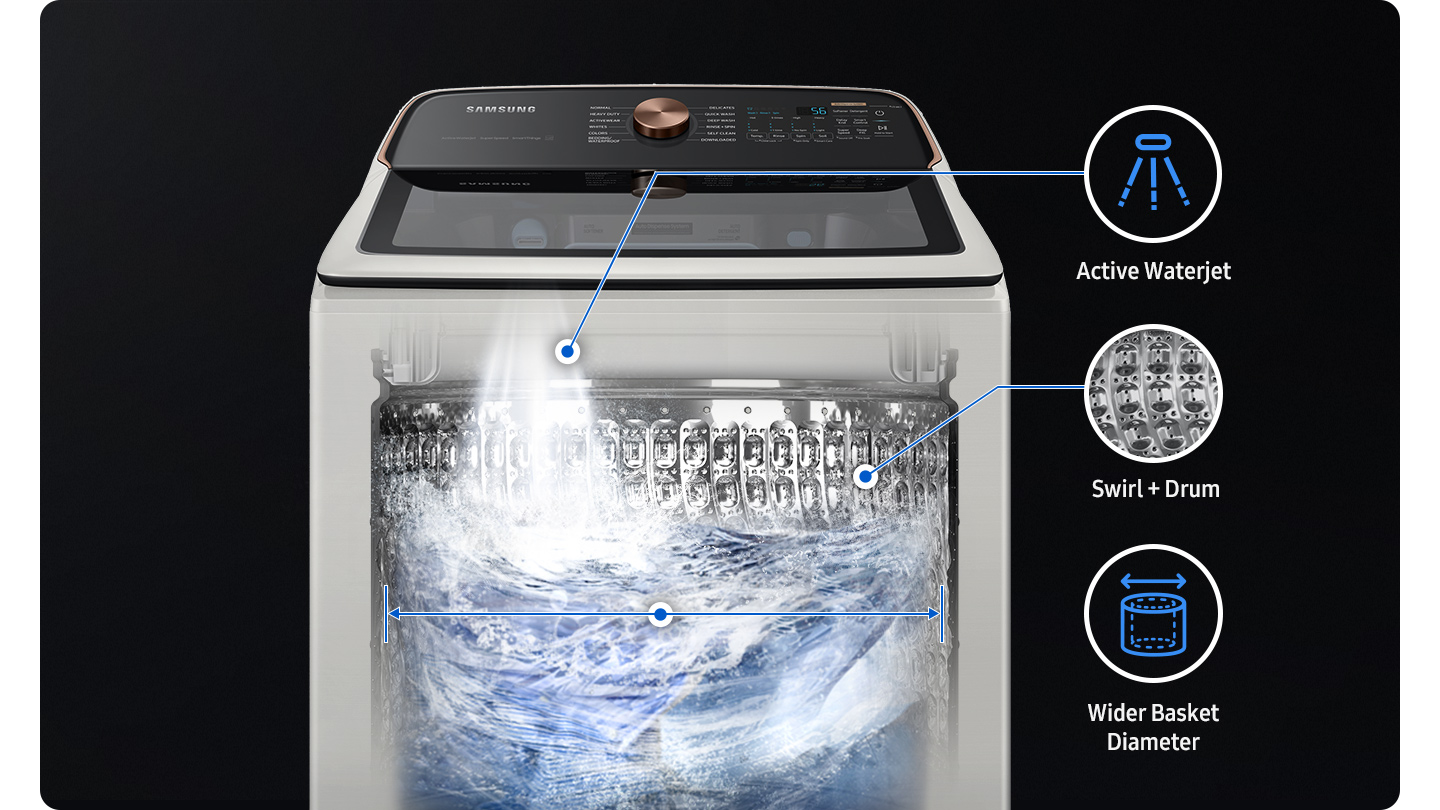 Wash a full load in 28 minutes