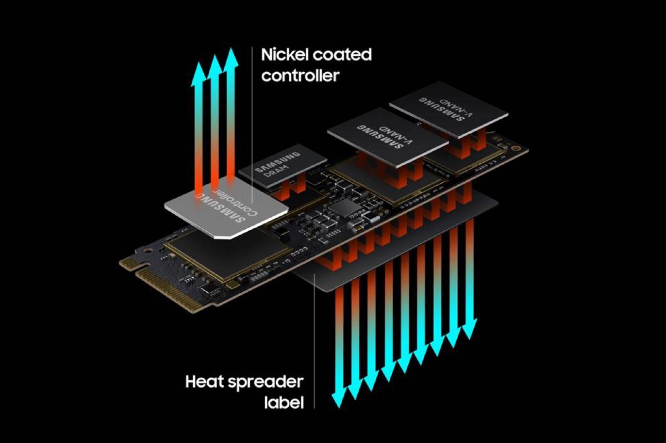 Smart Thermal Solution for SSDs