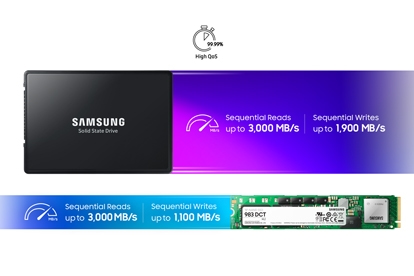 Samsung Enterprise SSD 983 DCT M.2 960GB | MZ-1LB960NE | for Business